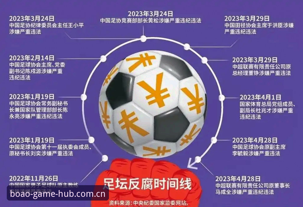 揭秘足协第三批禁足名单背后：65人受罚，中国足球反腐风暴再升级